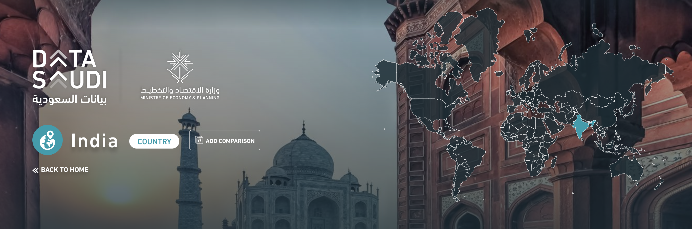 Bilateral relations between Saudi Arabia and India