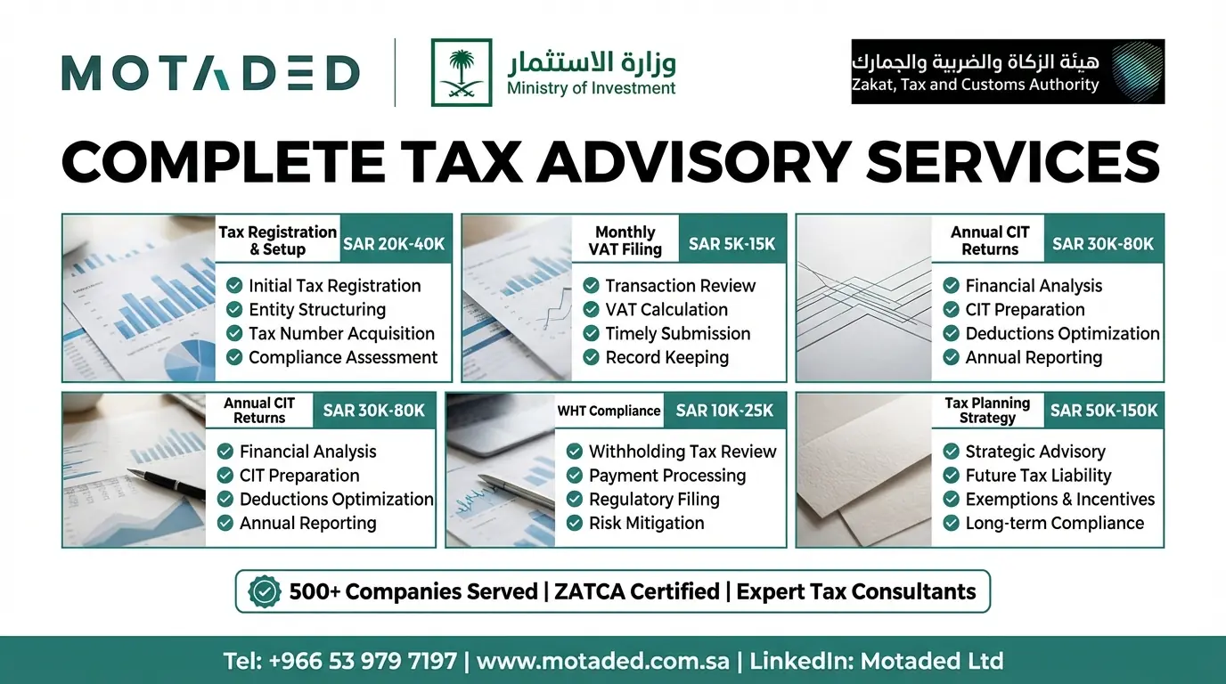 Taxes in Saudi Arabia
