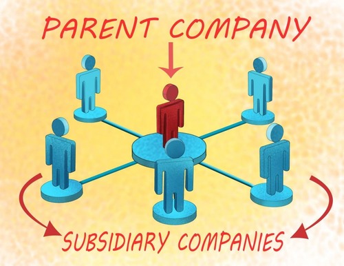 what is a subsidiary